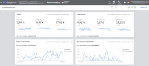 Google Ads Fertiges Dashboard