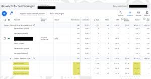 Keyword Optionen
