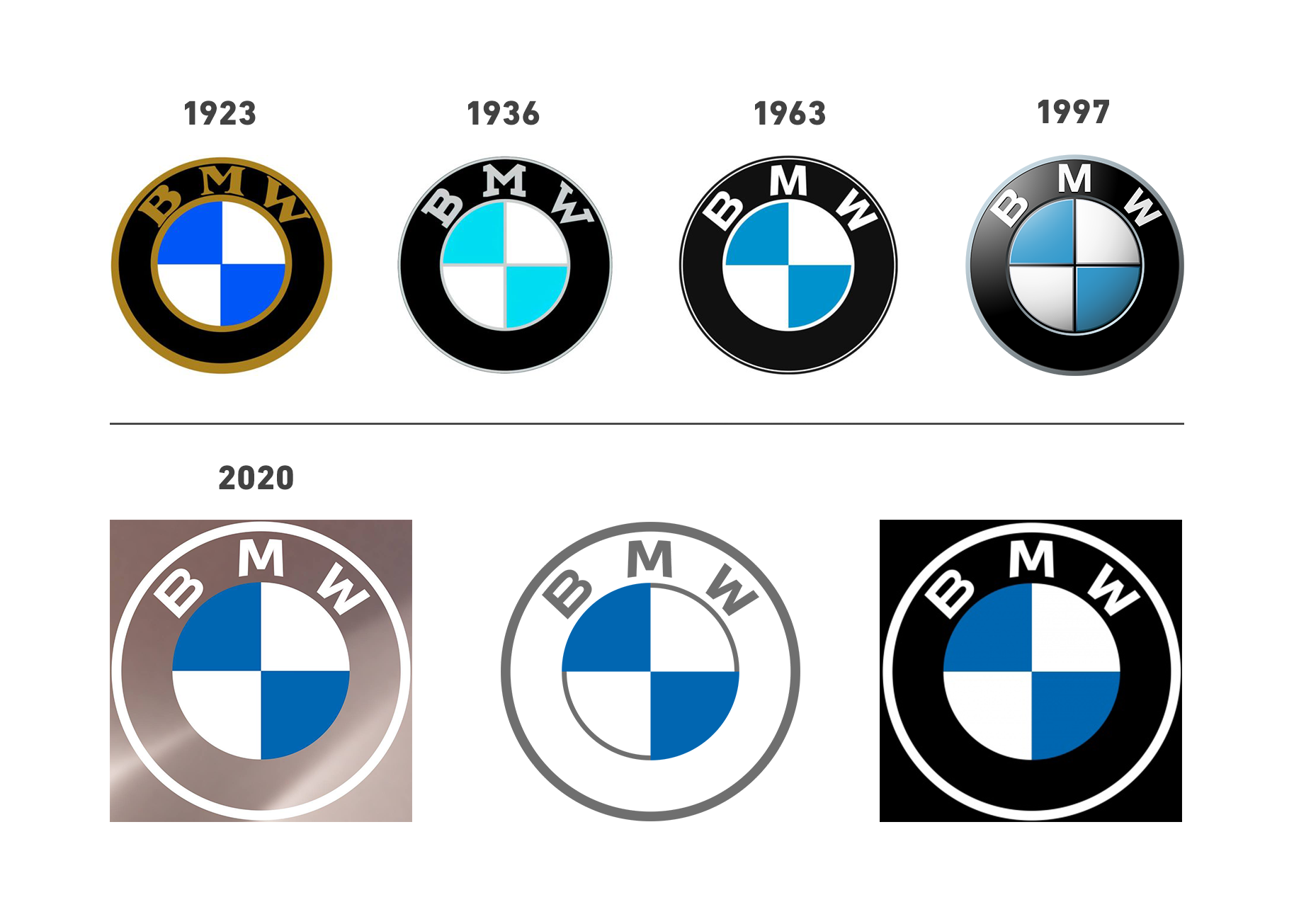 BMW Logo - Entwicklung - Bildquelle: BMW & logosmarken - Bildmontage: Klickkomplizen