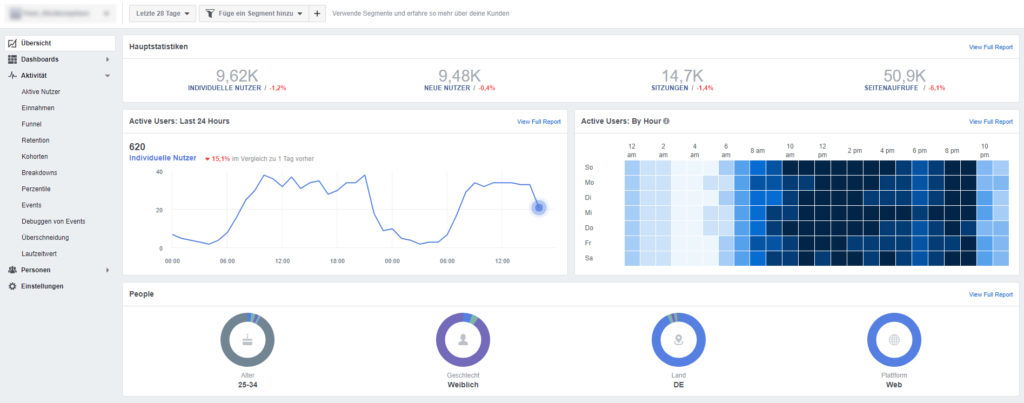 Facebook Analytics Dashboard