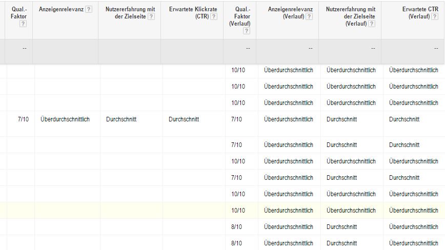 Sortierung nach Wochentagen 