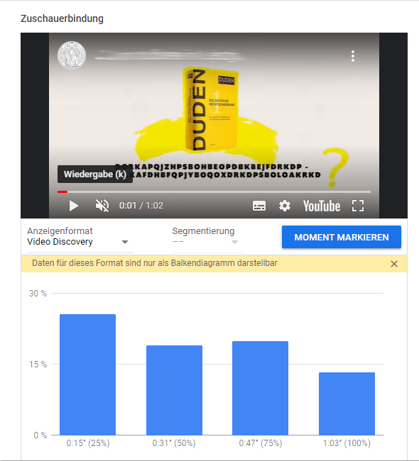 Google Ads Videos Analysen Discovery Ad