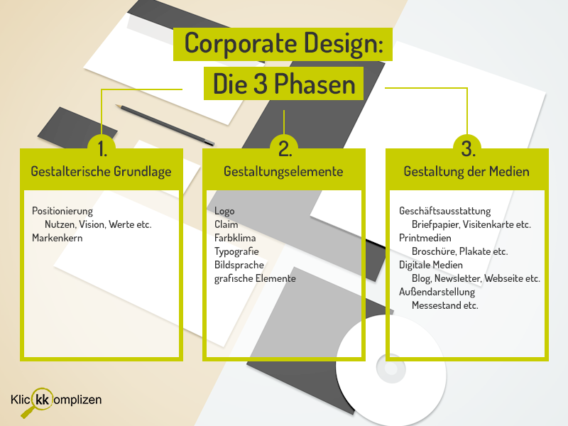 corporate_design_phasen