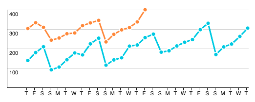 foursquare statistiken